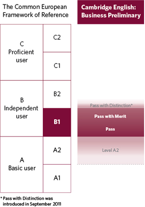 Business Preliminary Common European Framework of Reference table