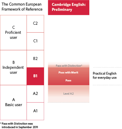 Research papers for intermediate grades