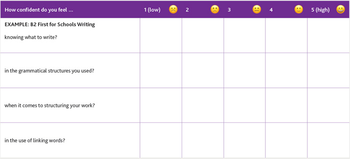 Confidence scale template