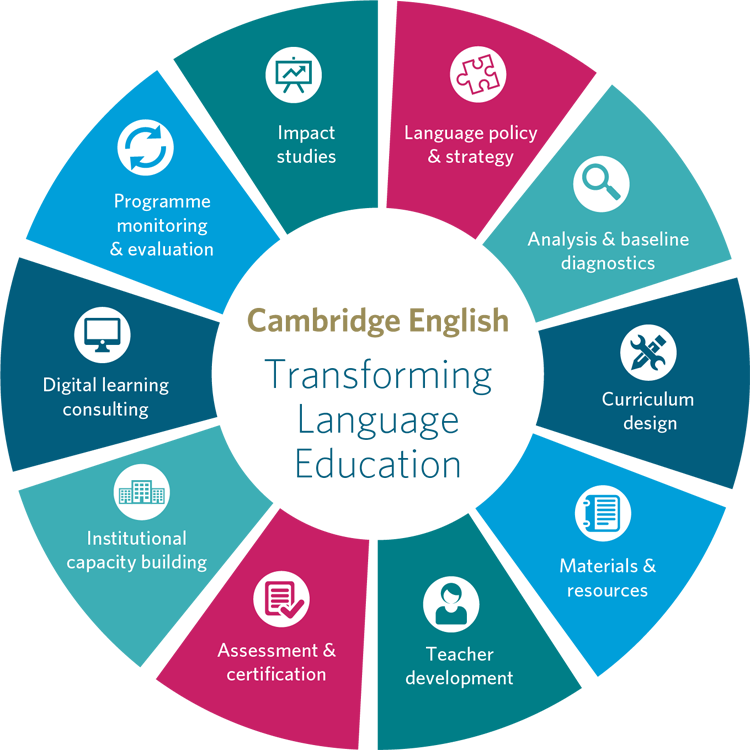 Education World Forum | Transforming Language Education event