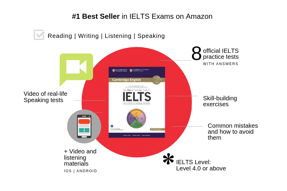 Official IELTS Practice materials. The Official Cambridge Guide to IELTS. Official IELTS Practice. Official Guide to IELTS.