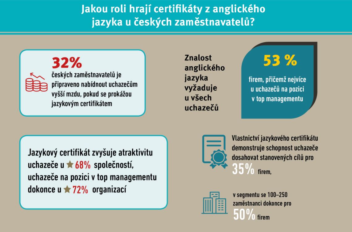 studie cambridgeenglish