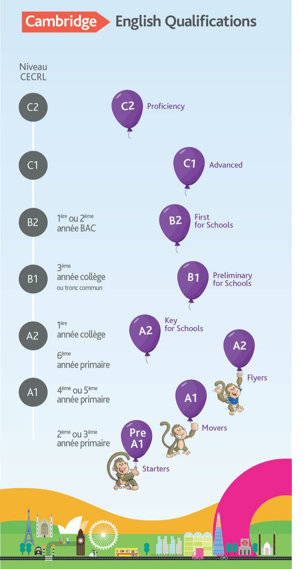 Cambridge English au Maroc