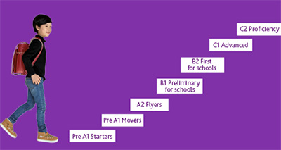 cambridge english qualifications levels