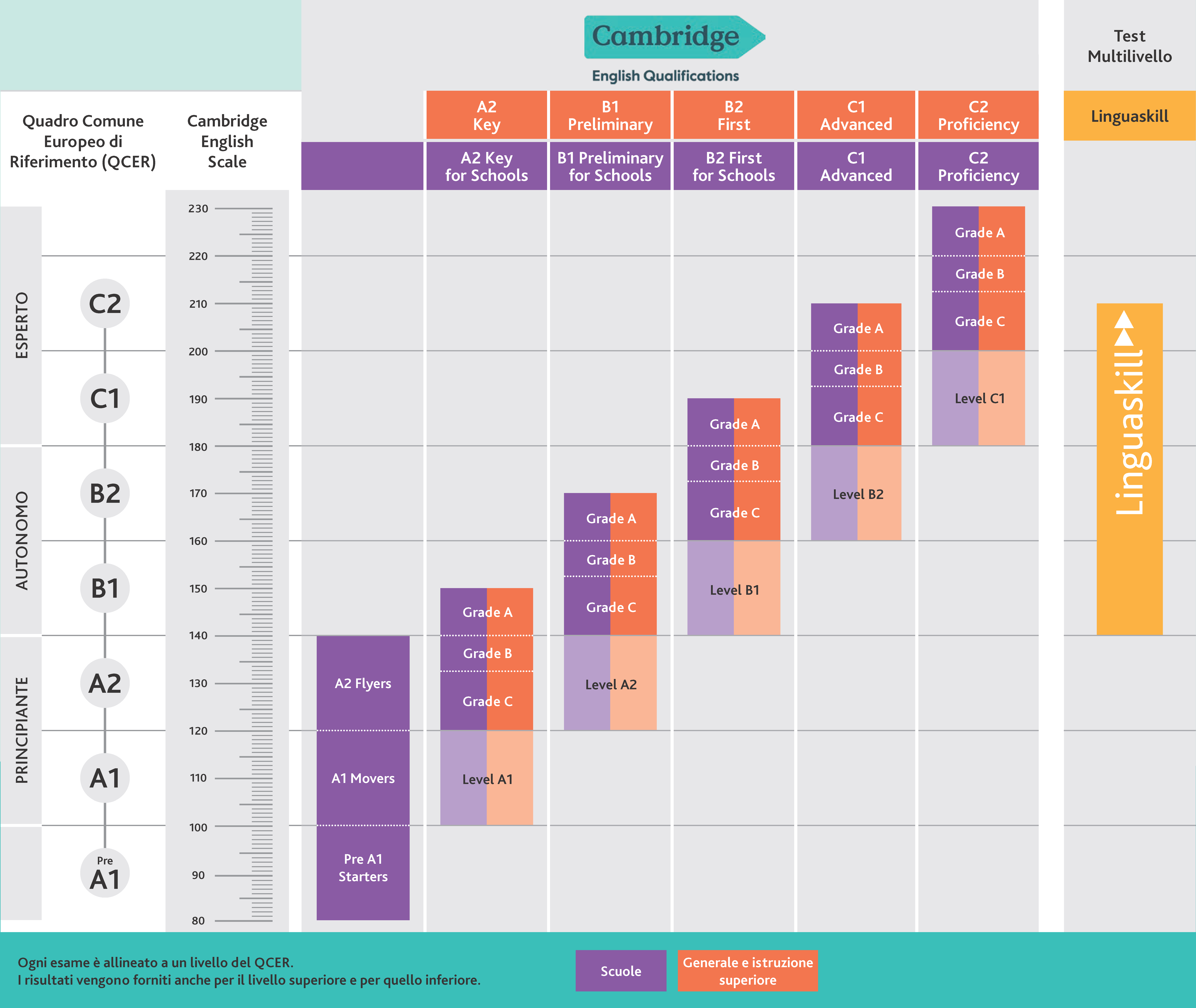 Cambridge English Scale Cambridge English Scale