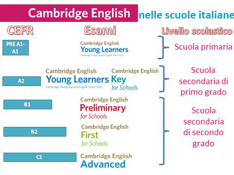 cefr_chart