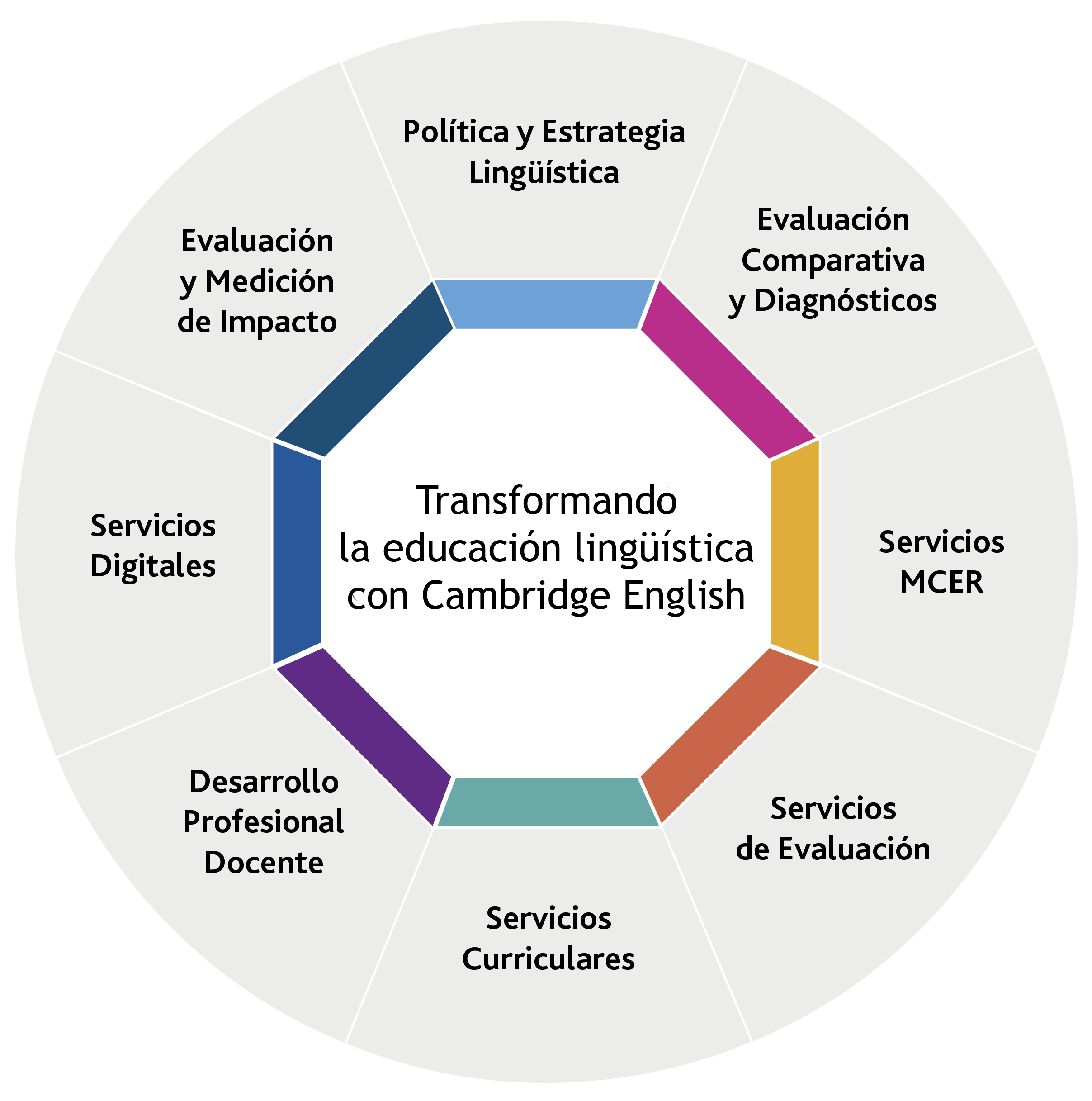 Consultancy wheel - image