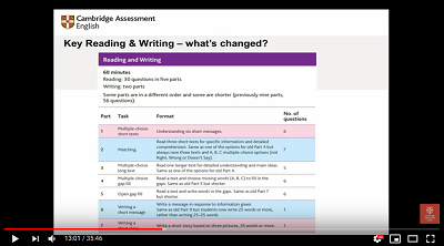 A2 Key and B1 Preliminary a users guide - 2019 IATEFL talk