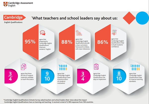 What teachers and schools say about us